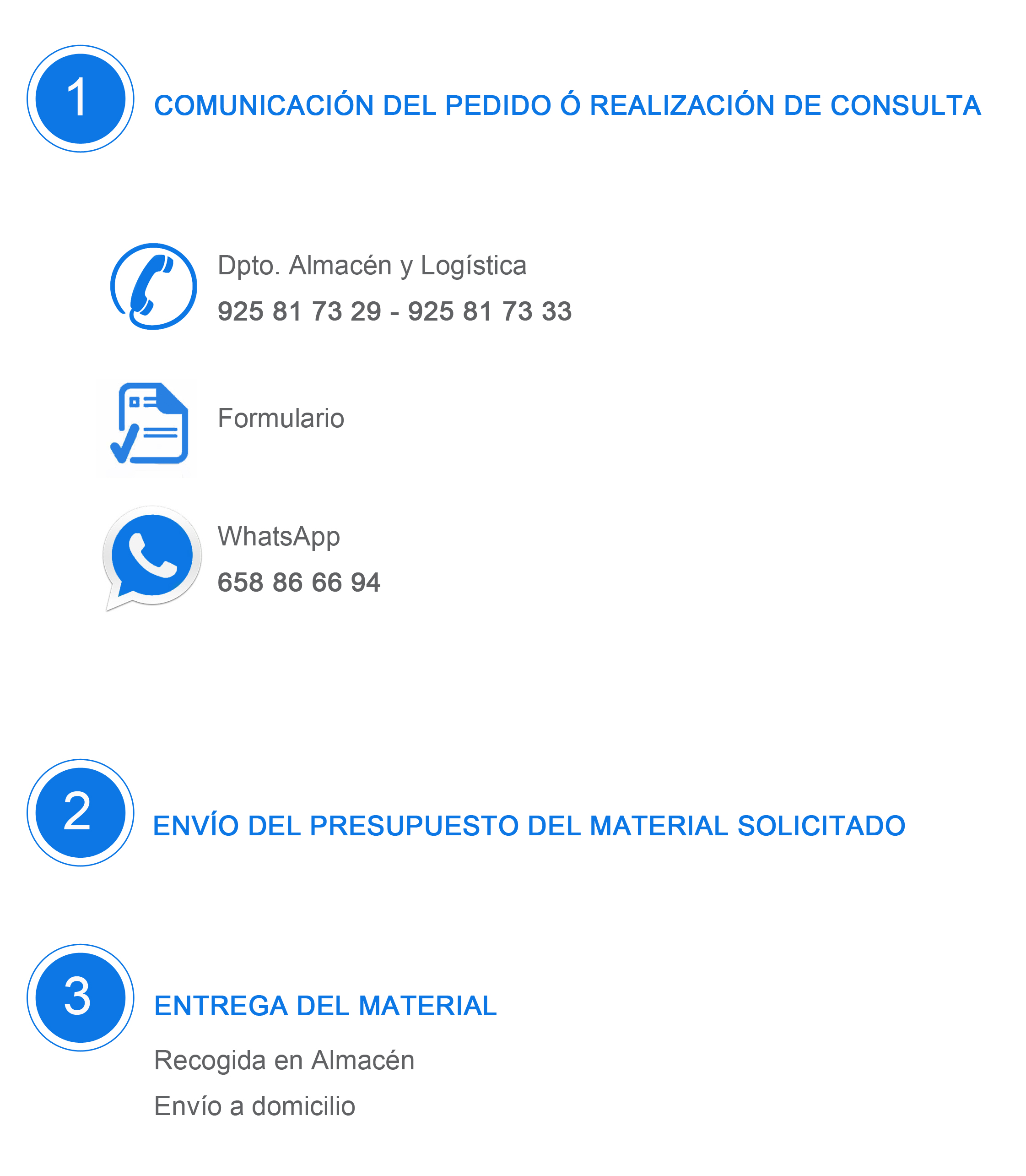 Procedimiento