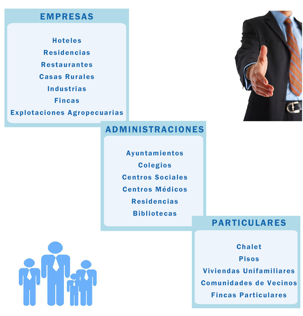 clientes