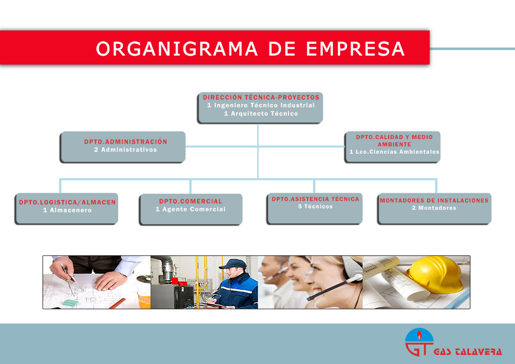 organigrama